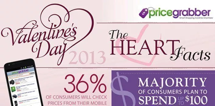 Статистика Дня святого Валентина Инфографика 