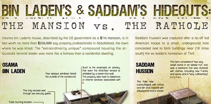 Убежища Бен Ладена и Саддама Инфографика 