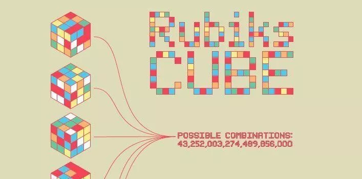 Всё о кубиках Рубика Инфографика 