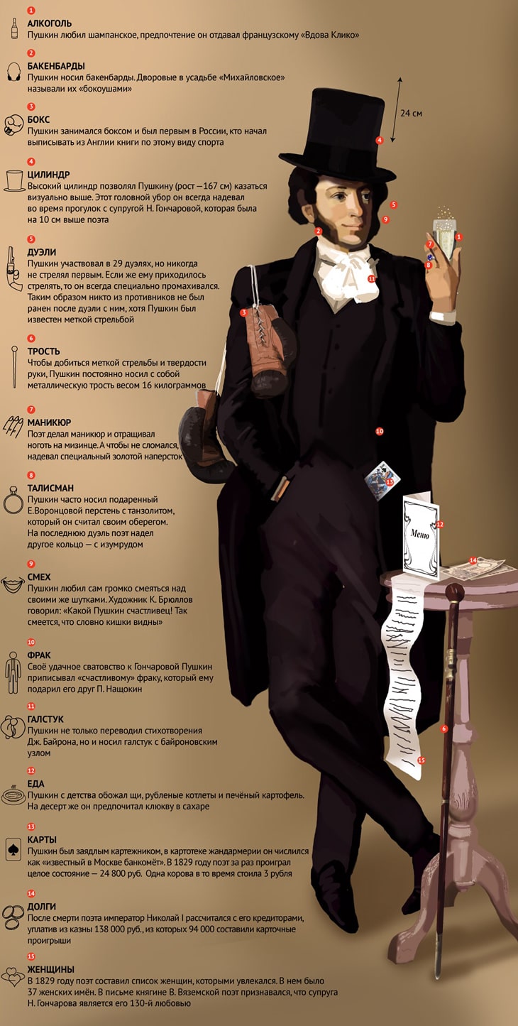 Интересные факты о Пушкине