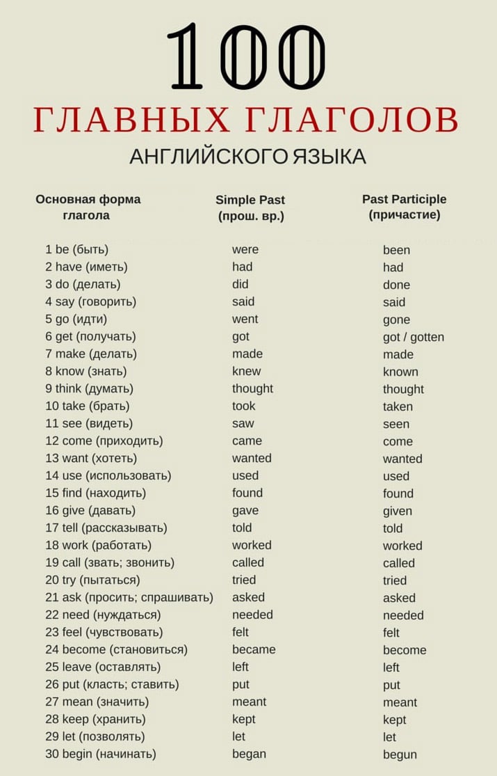 100 главных английских глаголов