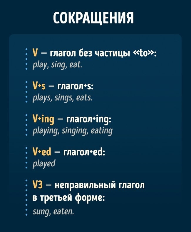 Времена в английском с примерами