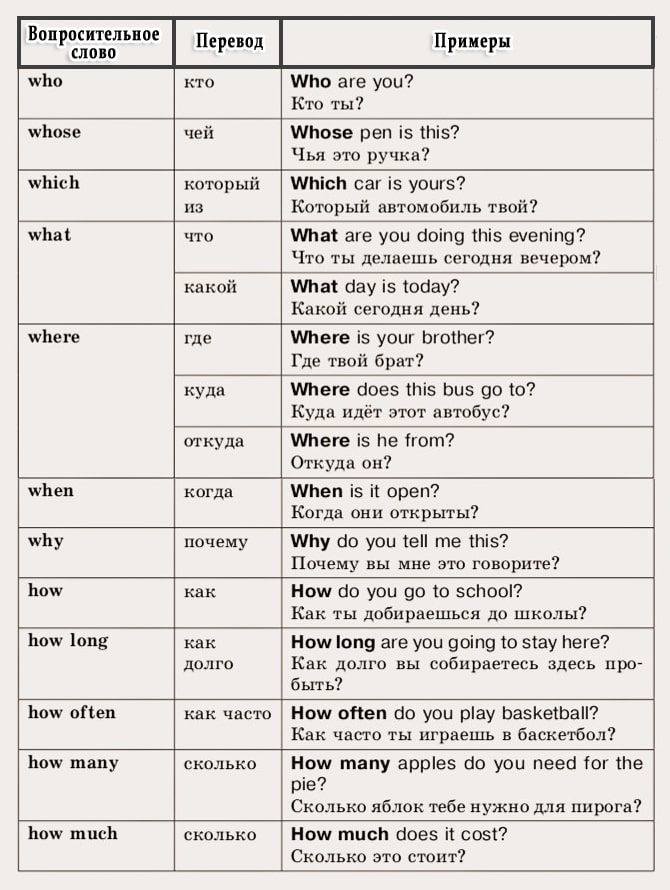 Вопросительные слова в английском языке