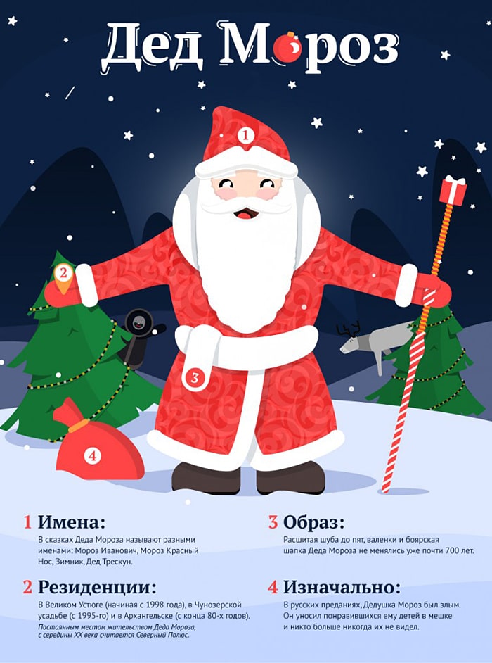 Интересные факты про Деда Мороза