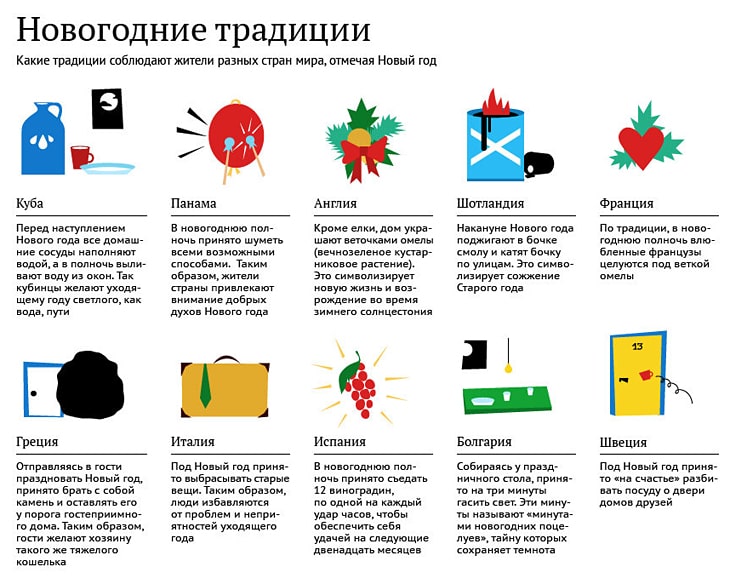 Интересные факты про Новый год