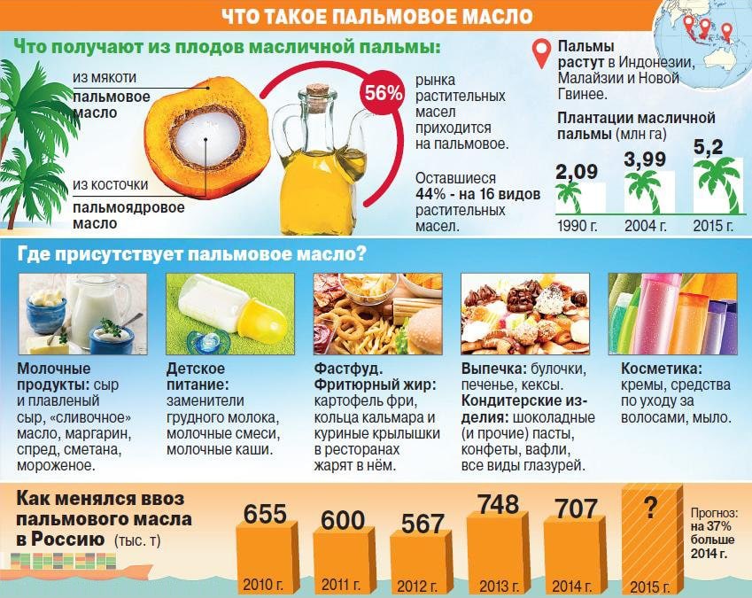 Пальмовое масло - Польза и вред