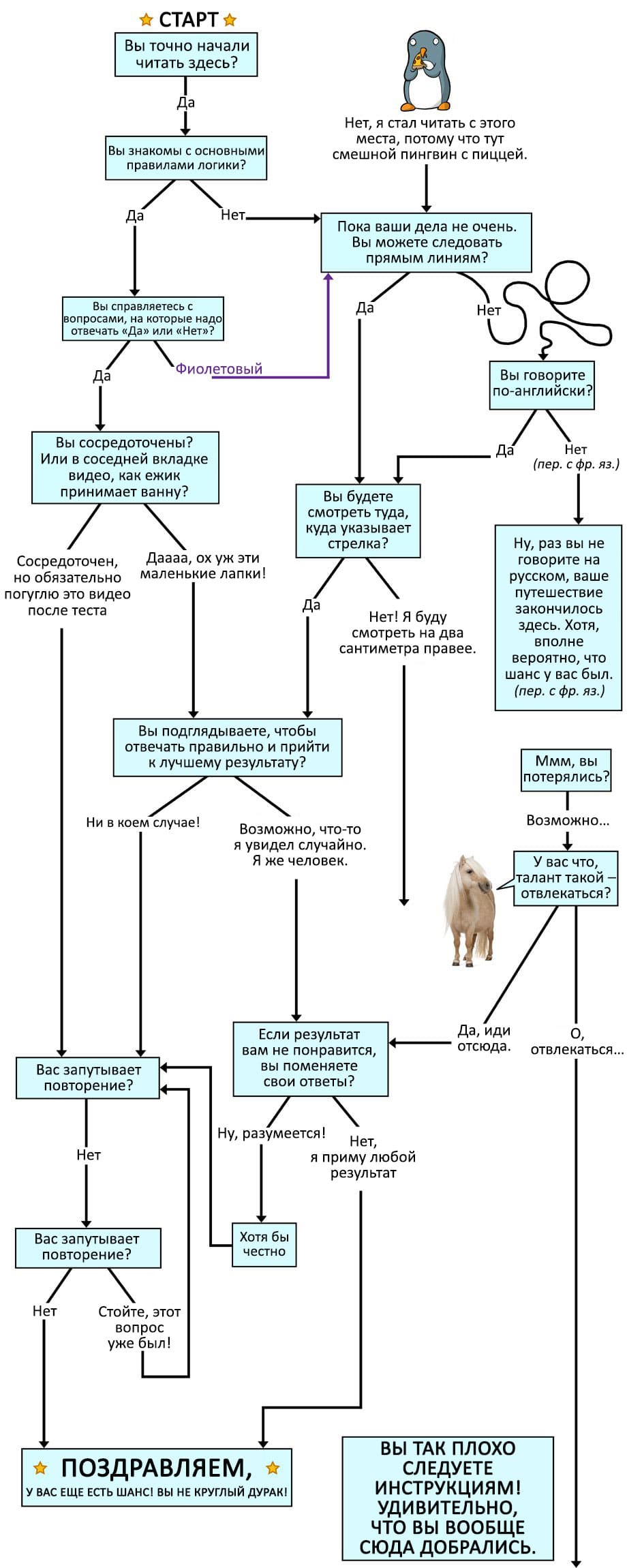 Проверь себя на внимательность