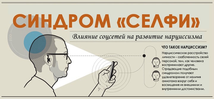 Синдром «Селфи»
