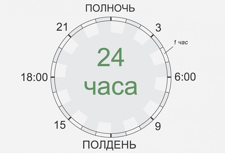 Режим дня великих людей