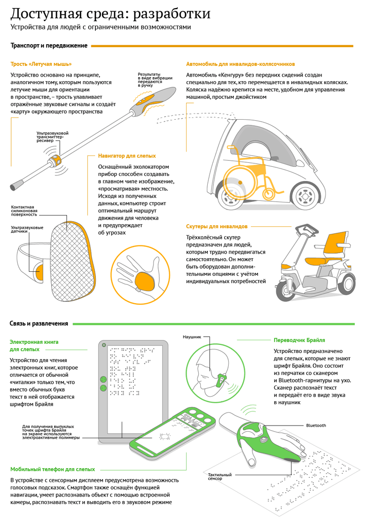 Спецустройства для людей с ограниченными возможностями