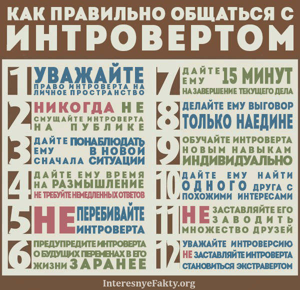 Интроверты и Экстраверты - Описание, примеры и тесты