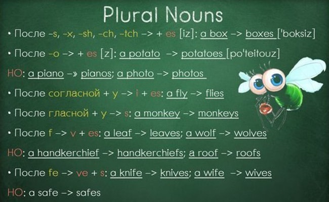 Грамматика английского в одной гениальной шпаргалке