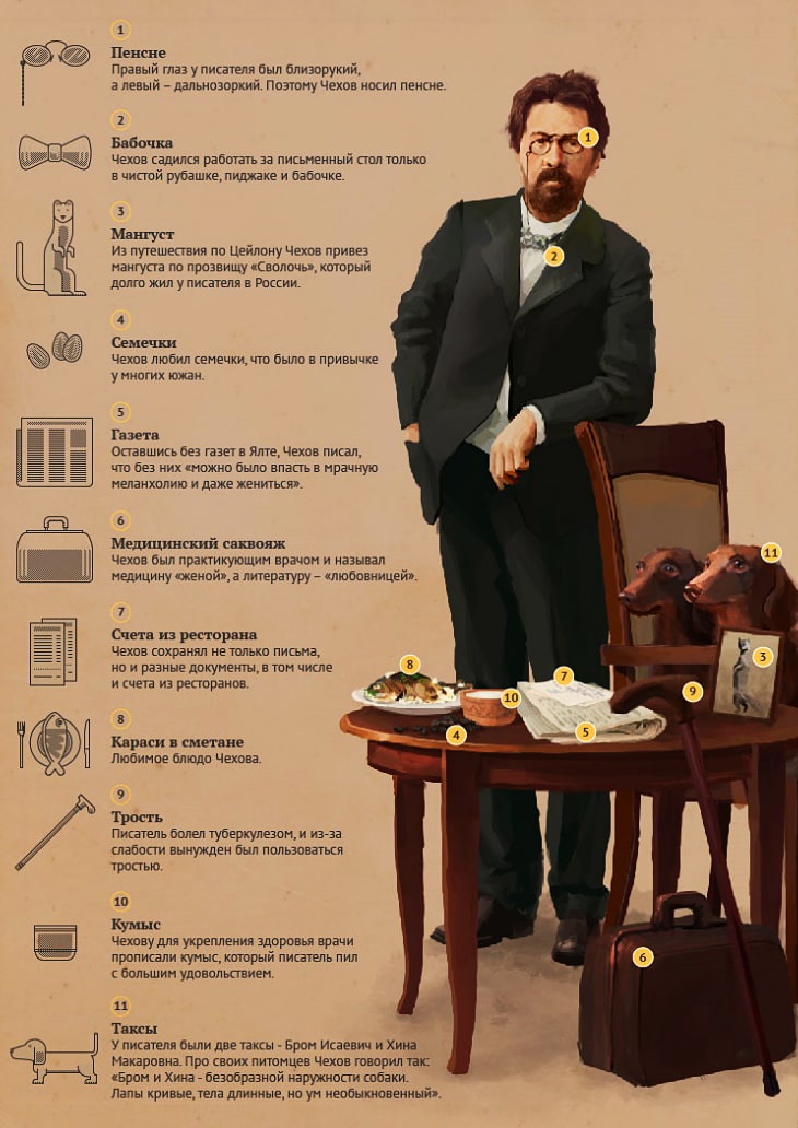 Интересные факты о Чехове