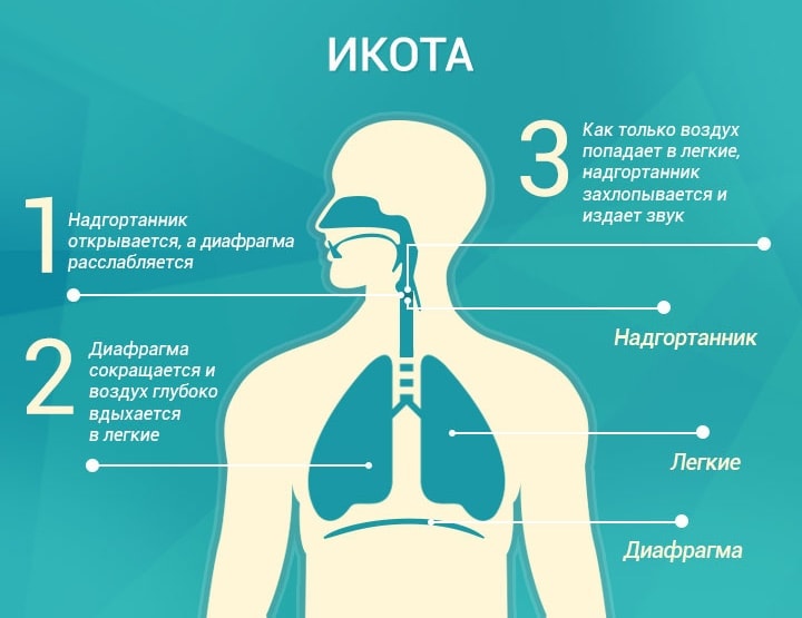 Как избавиться от икоты