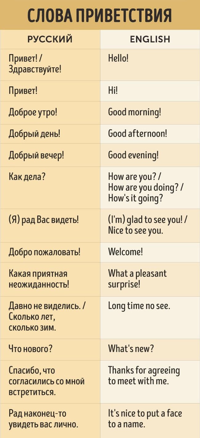 Фразы на английском с переводом - самые нужные